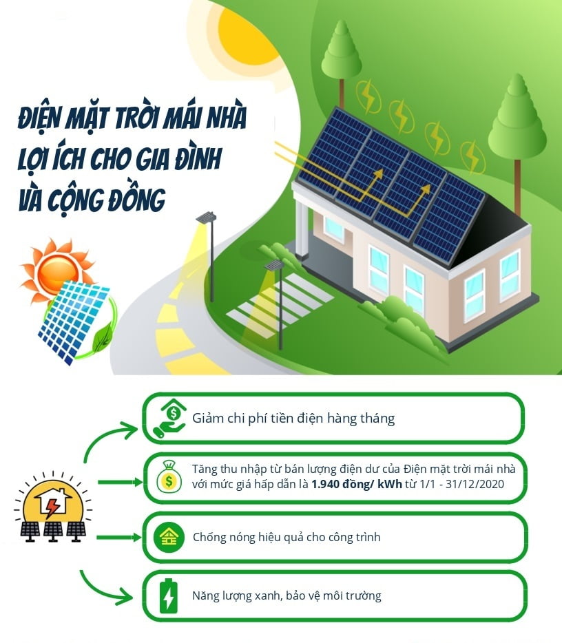 Năng lượng mặt trời: sức mạnh từ ánh sáng mặt trời biến Thành nguồn năng lượng sạch" 5